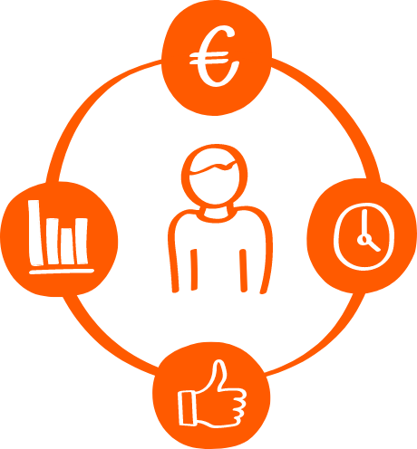 Inventeers Research and Development